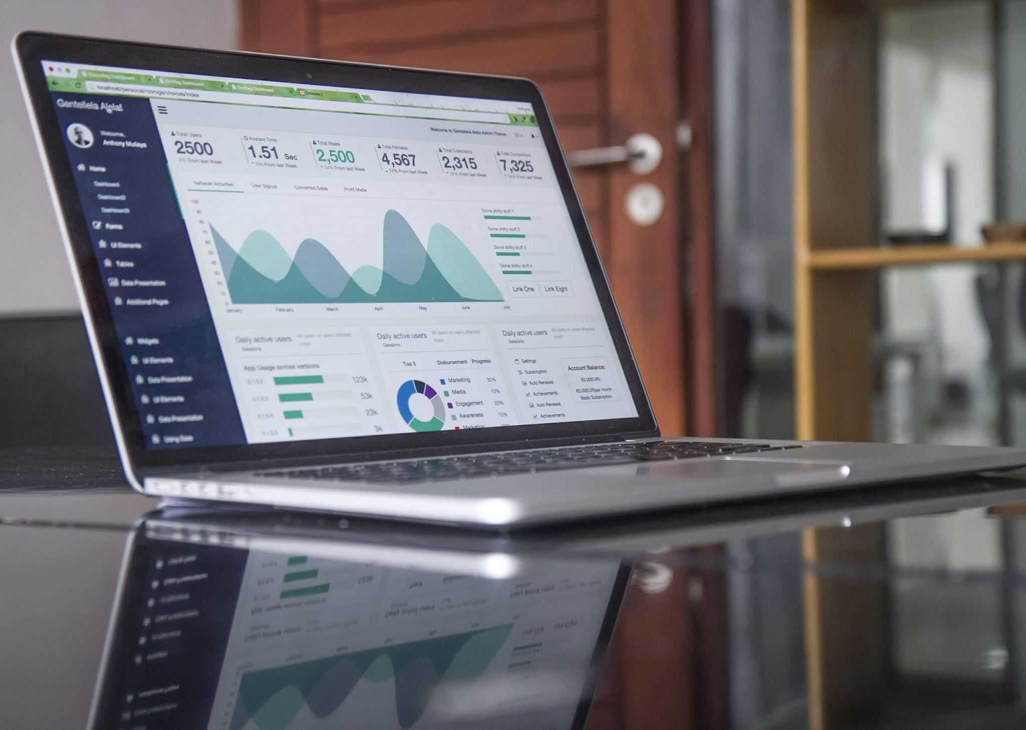 Financial Modelling and Tariff Setting for Utility Sector